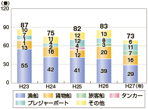 �D���΍Аǐ�