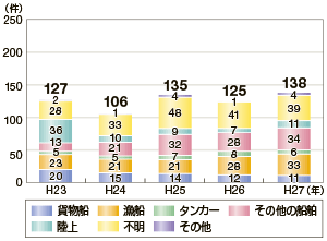 �C��ۈ������h���[�u���u�������r�o���̌���