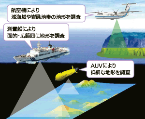 �C��n�`����