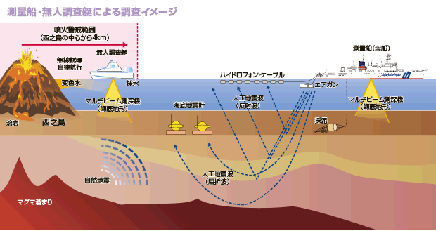 ���V�����ӊC��̒����̊T�v