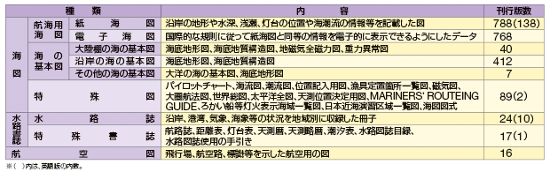 ���H�}�����̎�ނƊ��s�Ő��i����27�N�����݁j