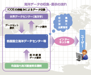 ���{�C�m�f�[�^�Z���^�[�iJODC�j