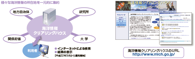 �C�m���N���A�����O�n�E�X