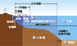 �̊C�E�r���I�o�ϐ��擙�͎��}