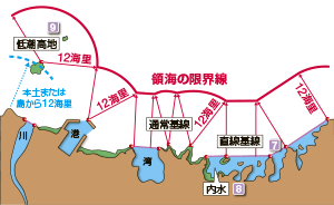 �̊C�Ɨ̊C������̖͎��}