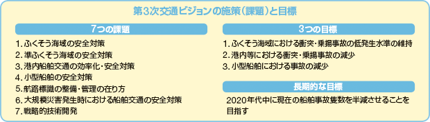 ��3����ʃr�W�����̎{��i�ۑ�j�ƖڕW