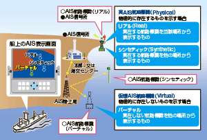 AIS�V���{���g�p���̃C���[�W�}