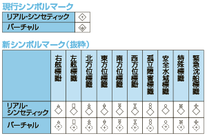 AIS�q�H�W���̃V���{���}�[�N