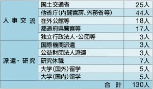 ���@�ււ̏o���󋵁i����28�N4��1�����݁j