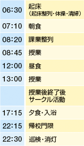 ����̓���