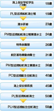 �L�����A�p�X�̗�(3)