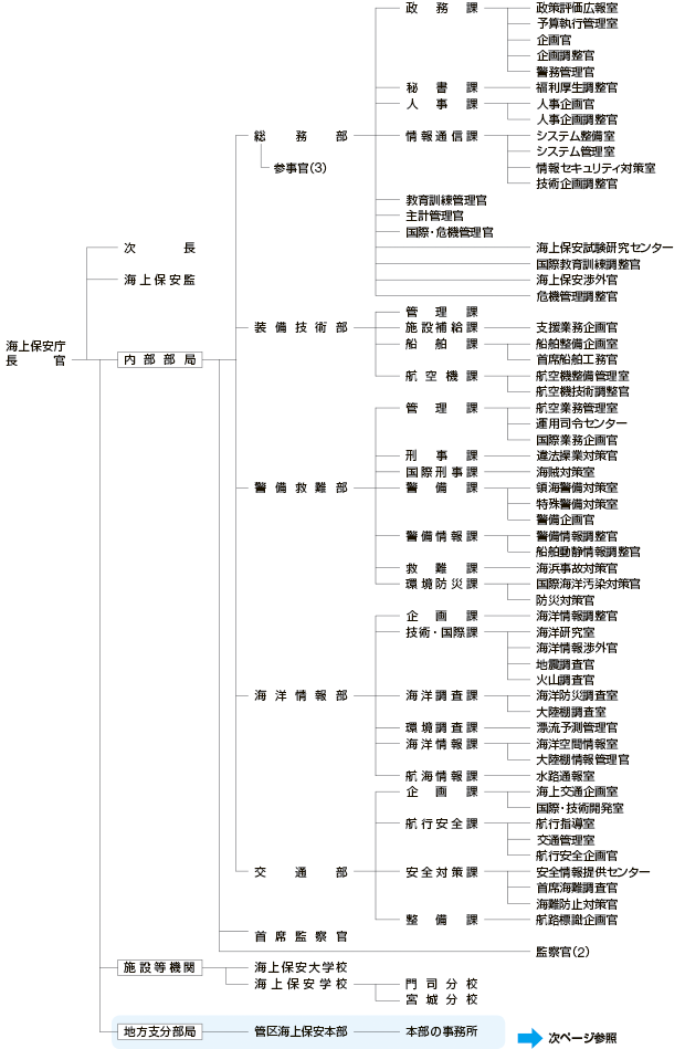 �C��ۈ����@�\�}