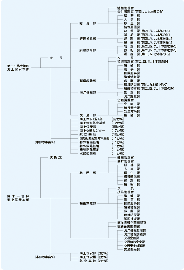 �n���x�����ǋ@�\�}