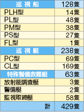 �����D�E���������̕\