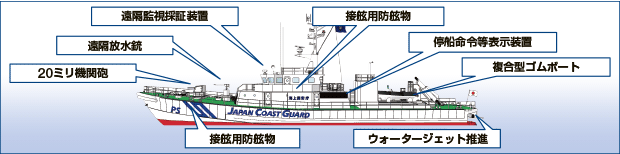 �O�����D�ɂ���@���Ƃւ̑΍�