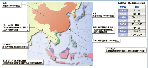 アジアにおける主要な海上保安機関の設立