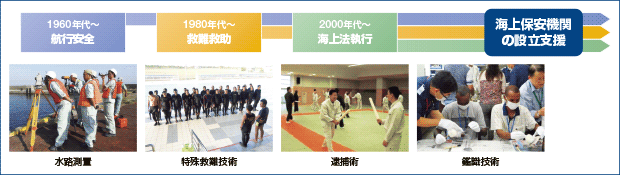 �x���̗���