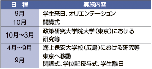 �N�ԃX�P�W���[���i����27�N�x���݁j