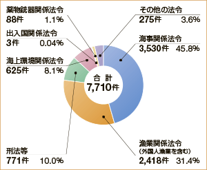 �C��ƍߑ��v����