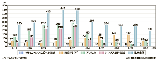 �C���̔�������