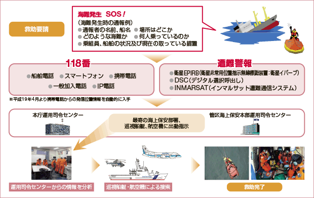 �~���v������~���܂ł̗���i��j