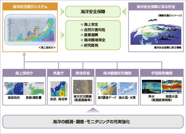 �u�C�m�󋵕\���V�X�e���v�̊T�O�}