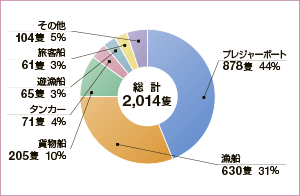 ����28�N�D����ޕʎ��̔�����