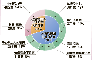 ����28�N���̌����ʎ��̔�����