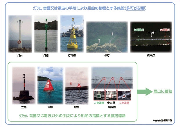 �q�H�W���̐ݒu�ɌW��͏o���̓����i�K���̊ɘa�j