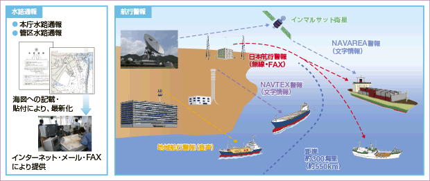 ���H�ʕ�E�q�s�x��̊T�O�}