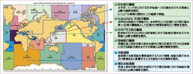 �q�s���S���̎�ނƒ񋟔͈�