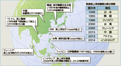 �A�W�A�ɂ������v�ȊC��ۈ��@�ւ̐ݗ�