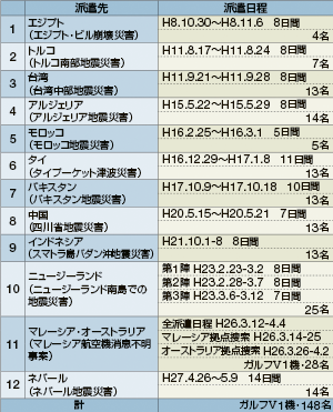 �~���`�[��