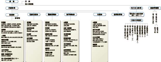 �@�\�}�i����29�N4��1�����݁j