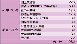 ���@�ււ̏o���󋵁i����29�N4��1�����݁j