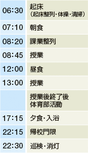 ����̓���