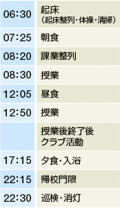 ����̓���