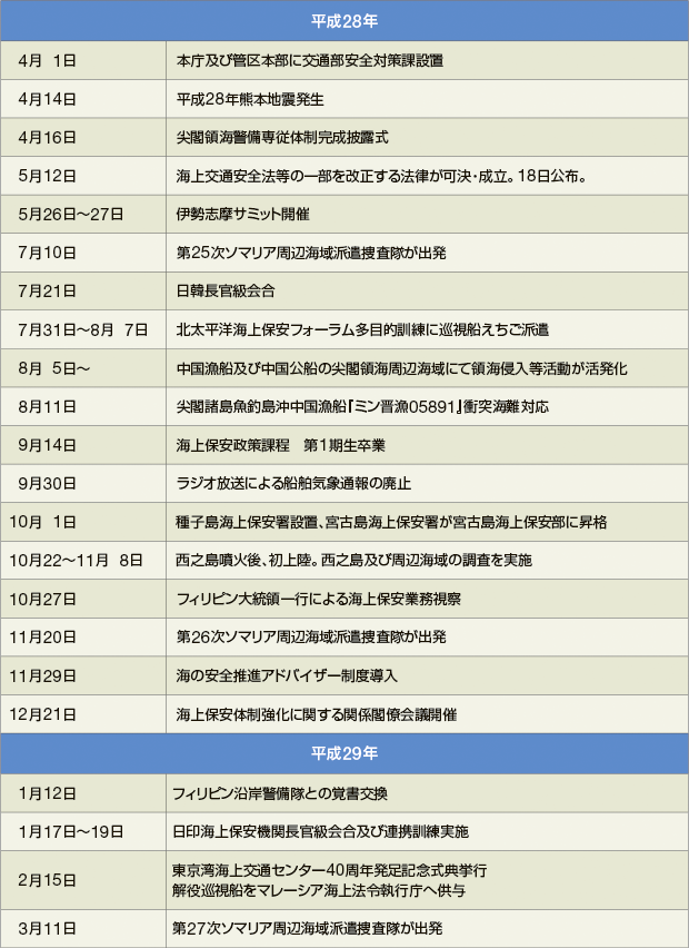 �C��ۈ����߂���o����