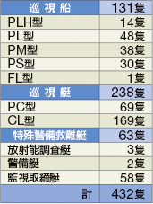 �����D�E���������̕\