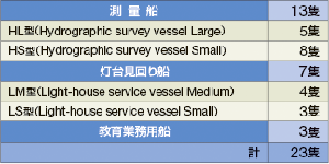 ���ʑD�E���䌩���D���̕\