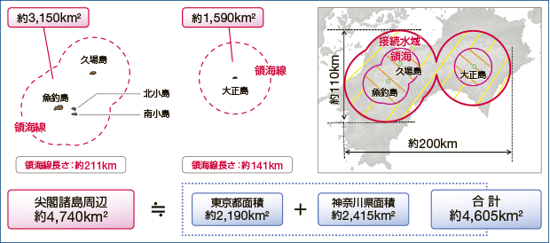尖閣諸島周辺海域の広さ
