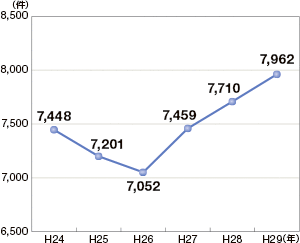 �C��ƍߑ��v�����̐���