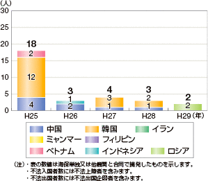 �D�����p�̕s�@�o�����ҍ��ЕʓE����