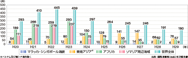 �C���̔�������