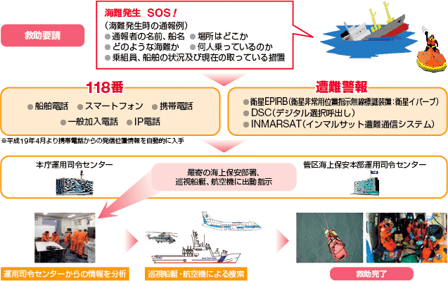 �~���v������~���܂ł̗���i��j