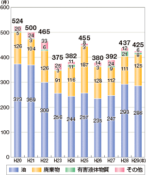 ����29�N�C�m���������m�F�����̐���