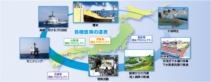 �C�̍Đ��v���W�F�N�g�̊T�O�}