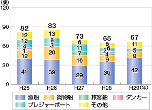 �D���΍Аǐ��̐���