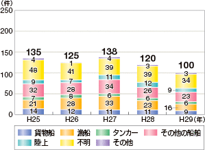 �C��ۈ������h���[�u���u�������r�o���̌���