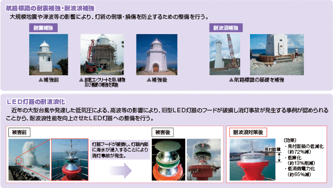 �q�H�W���̖h�Б΍�